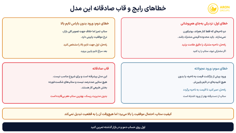 سه خطای رایج در اجرای مدل یونیکورن به‌همراه قاب صادقانه محدودیت‌های آن.