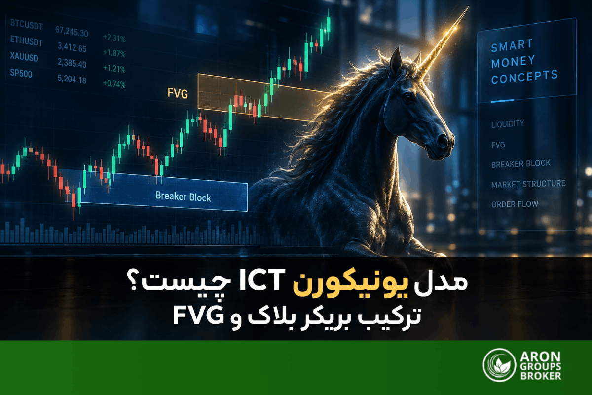 مدل یونیکورن ICT؛ از هم‌پوشانی بریکر بلاک و FVG تا ورود، حد ضرر و هدف