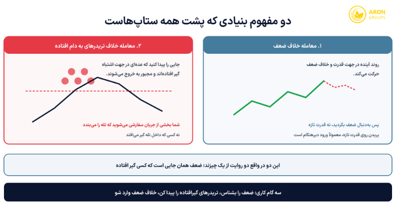 دو مفهوم بنیادی سبک بگز و اینکه چرا در واقع دو روایت از یک چیزند.