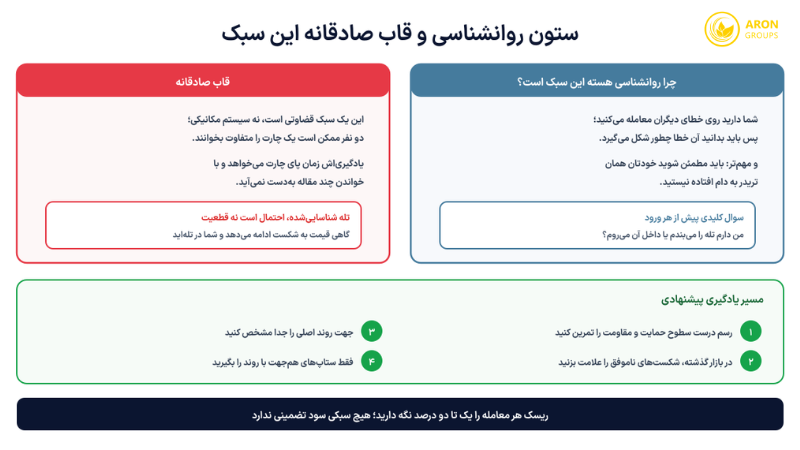 نقش روانشناسی در این سبک، محدودیت‌های واقعی آن و مسیر یادگیری پیشنهادی.