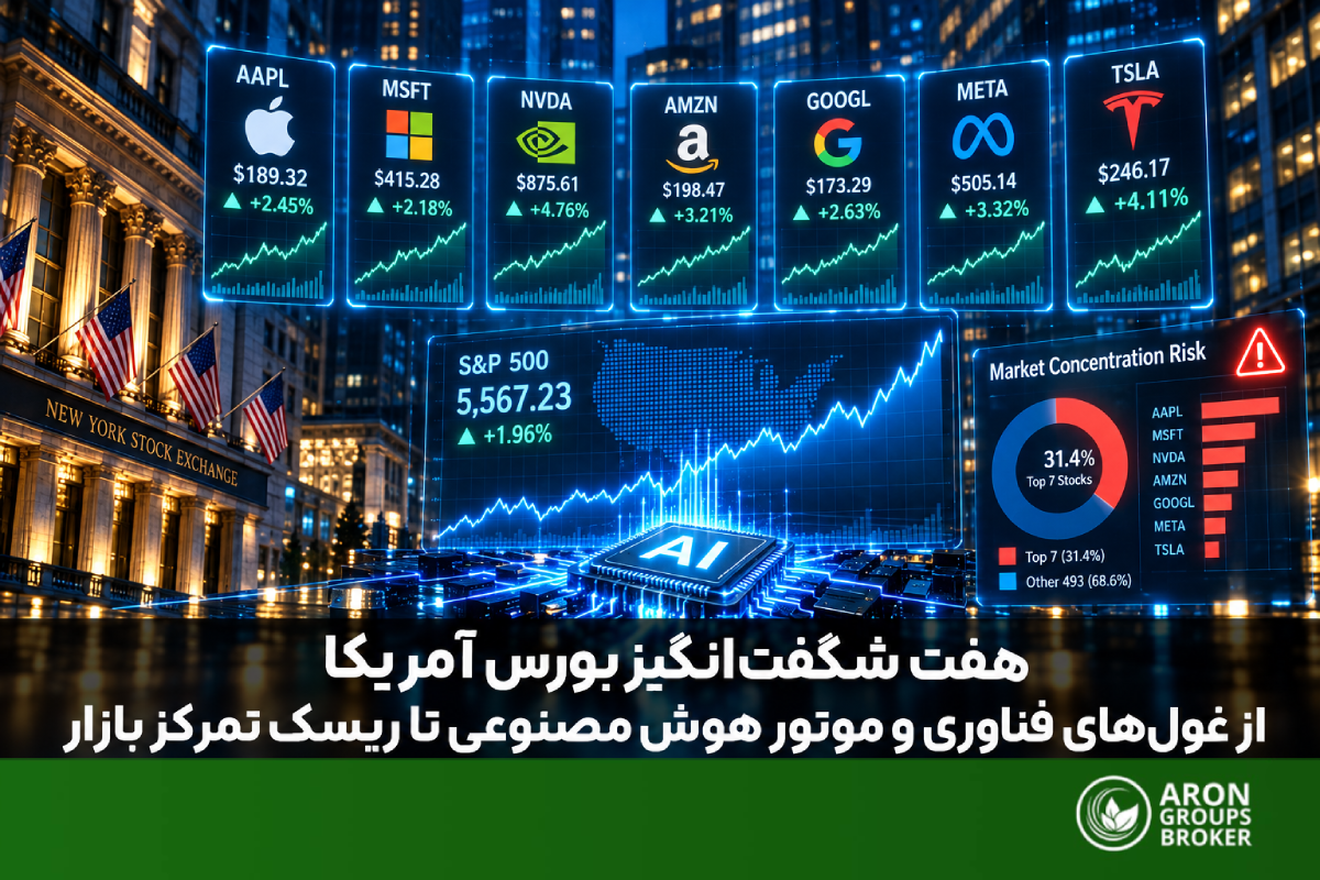 arongroups-magnificent-seven-stocks