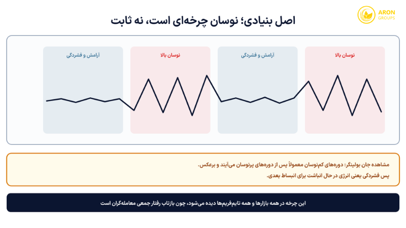 فشردگی قیمت