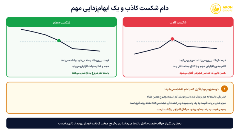 فشردگی قیمت