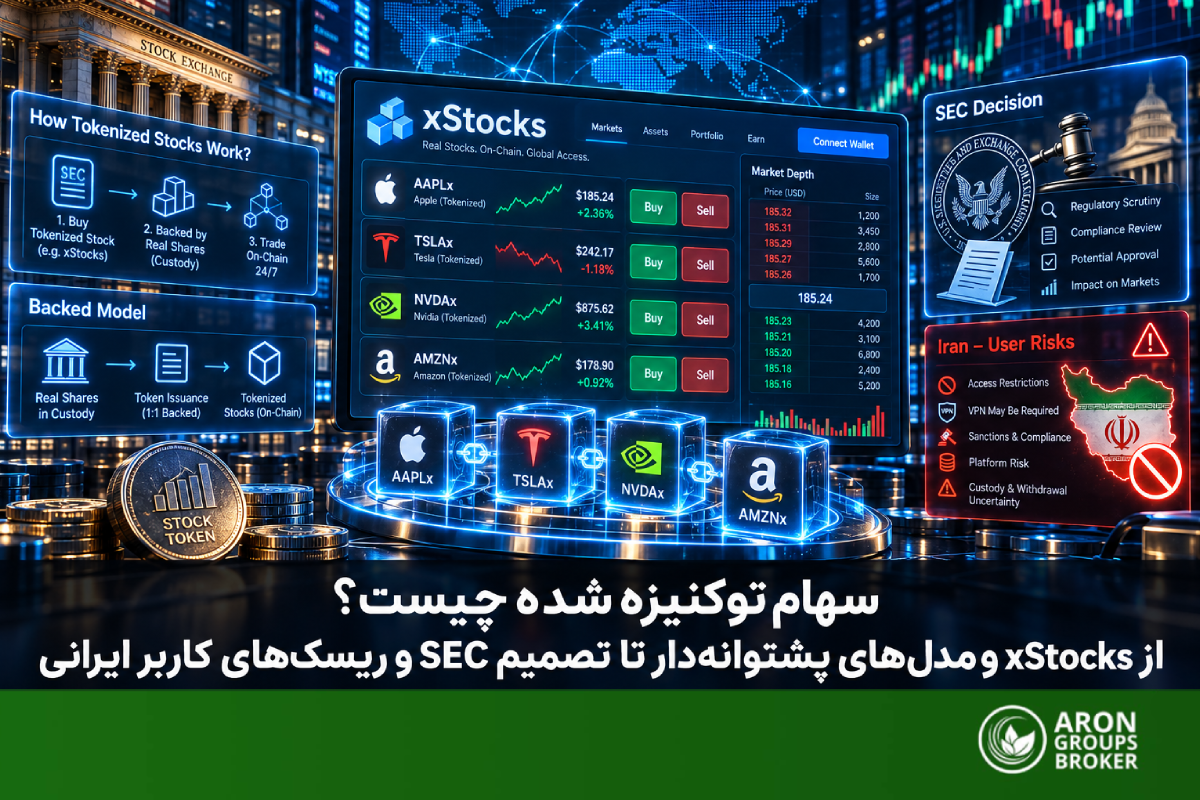 arongroups-tokenized-stocks