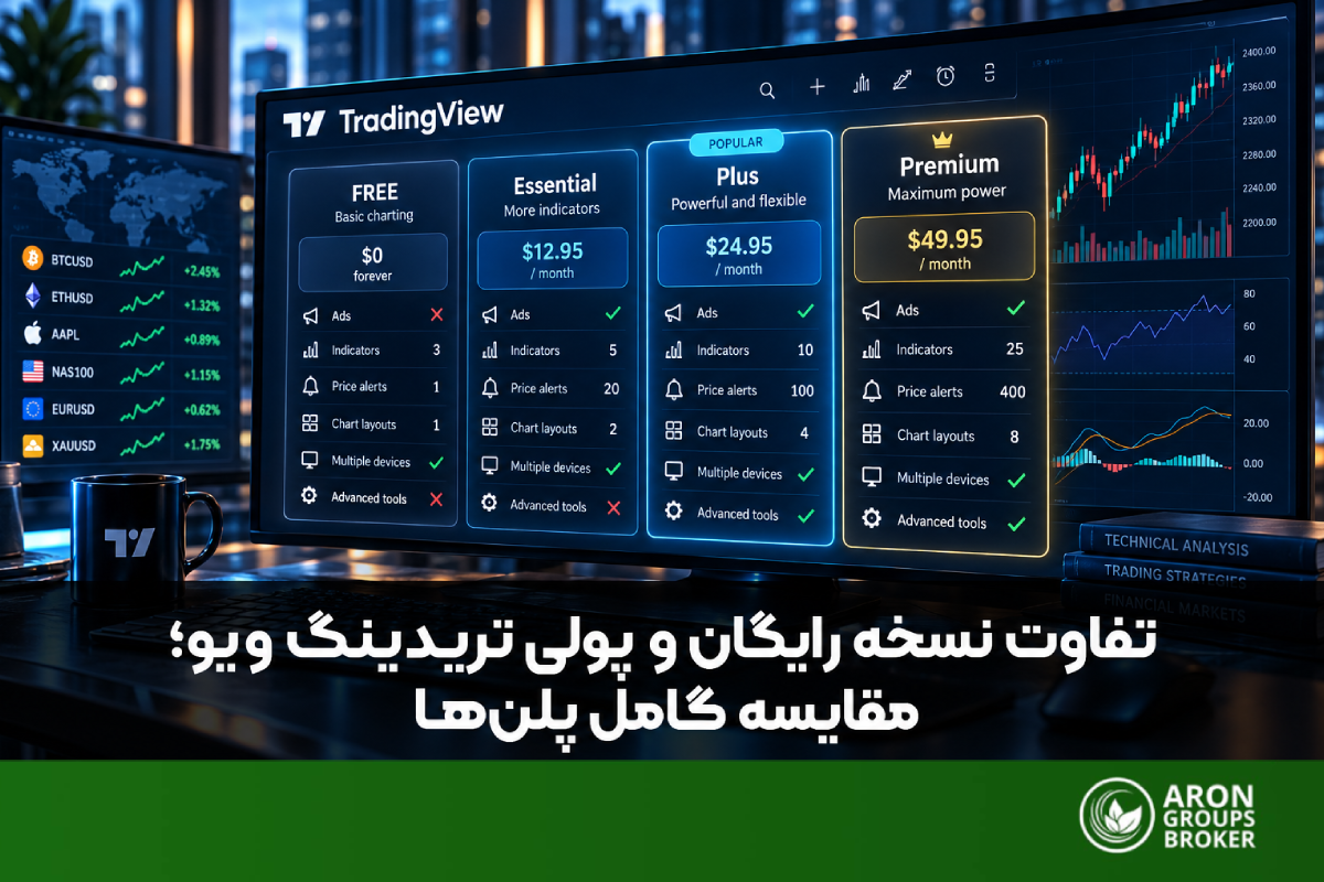 arongroups-tradingview-free-vs-paid