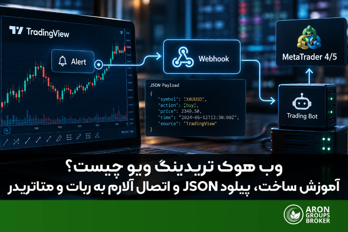 arongroups-tradingview-webhook