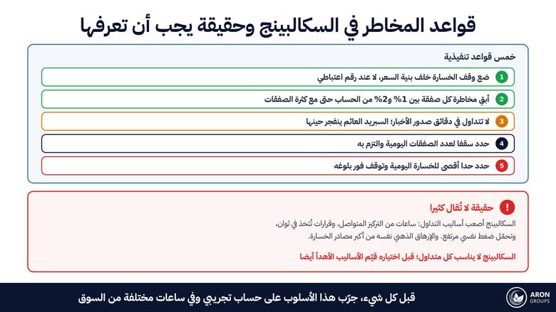 خمس قواعد تنفيذية للسكالبينج، وحقيقة يجب أن تعرفها قبل اختيار هذا الأسلوب.