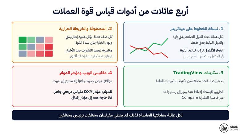 أربع عائلات من الأدوات: من نسخة الخطوط والخريطة الحرارية إلى سكربتات TradingView ومقاييس الويب.