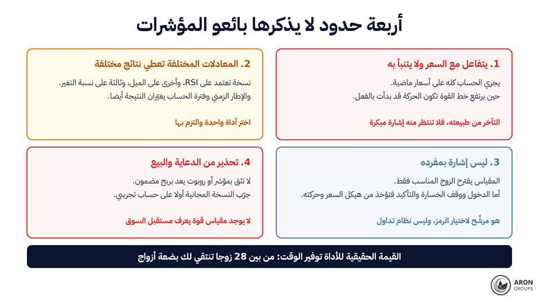 أربعة حدود واقعية: من التأخر الذاتي واختلاف المعادلات إلى التحذير من دعاية البيع.