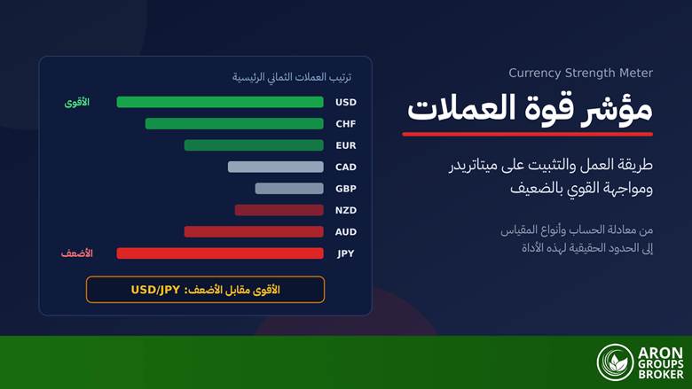 مؤشر قوة العملات (Currency Strength Meter): من طريقة الحساب والأنواع إلى التثبيت على ميتاتريدر والاستخدام في التداول