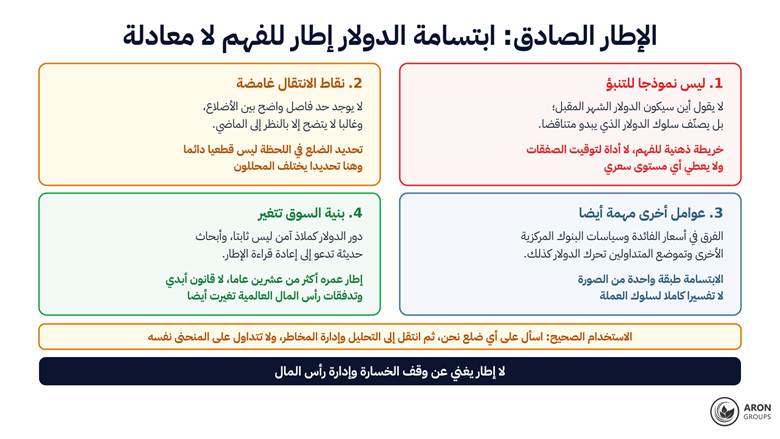 أربعة حدود حقيقية للإطار: من غياب القدرة التنبؤية إلى تغير بنية السوق.