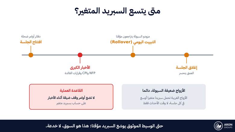 أربع لحظات متوقعة وحالة دائمة واحدة: التقويم الاقتصادي يخبرك بمعظم ما تحتاج إليه.