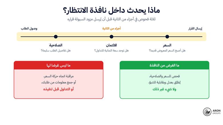 ثلاثة فحوص داخل نافذة من أجزاء الثانية، وخط واضح بين ما وُجدت النافذة لأجله وما لم توجد لأجله.
