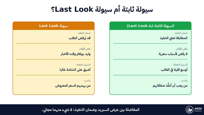 ضمان التنفيذ أو ضيق السعر: النموذجان يبيعان شيئين مختلفين.