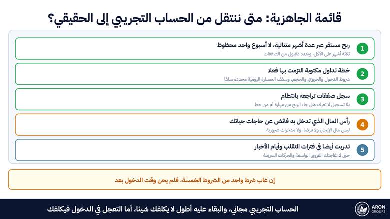 الشروط الخمسة تُقاس معا لا فرادى؛ غياب واحد منها يعني أن الانتقال ما زال مبكرا مهما بدت النتائج مغرية.