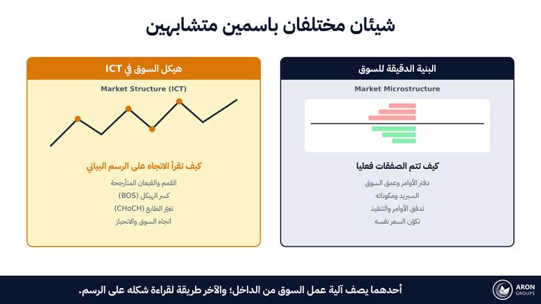 اسمان متشابهان وموضوعان مختلفان: آلية عمل السوق من الداخل في مقابل طريقة لقراءة شكله.
