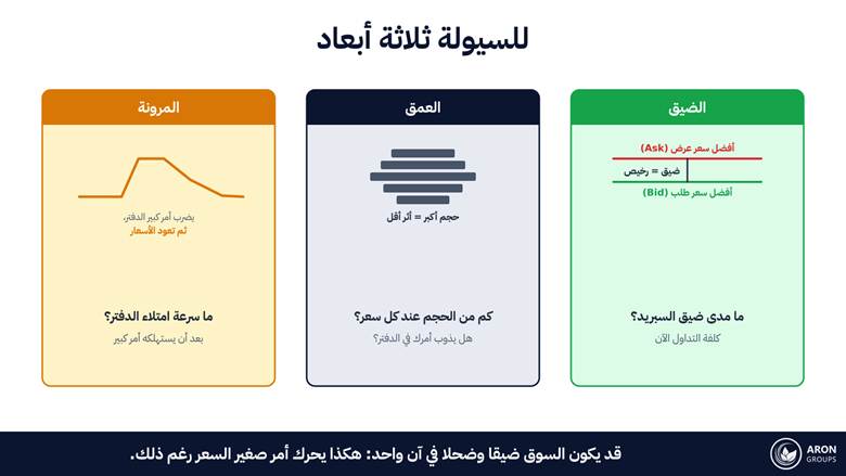 الضيق والعمق والمرونة أبعاد مستقلة: التفوق في أحدها لا يقول شيئا عن الآخرين.