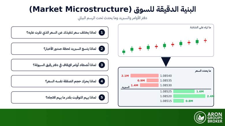 البنية الدقيقة للسوق (Market Microstructure): كيف يشكّل دفتر الأوامر والسبريد وتدفق الأوامر كل عملية تنفيذ