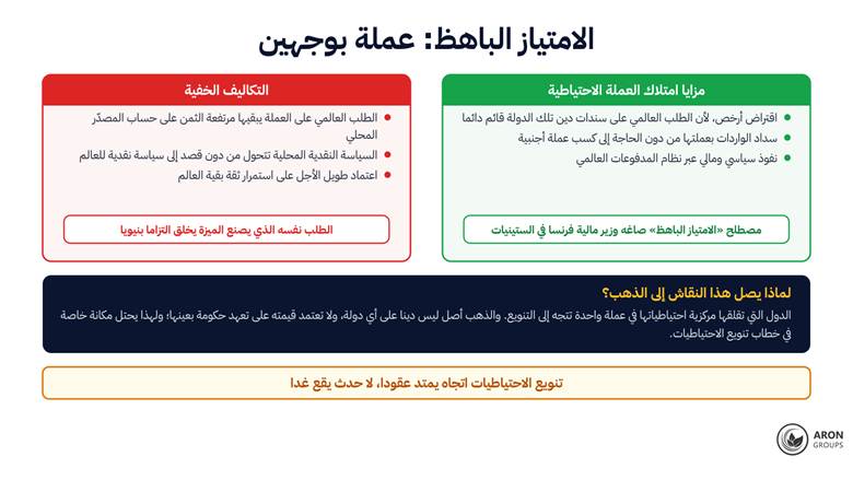 وجه العملة الاحتياطية الأول اقتراض أرخص ونفوذ، ووجهها الثاني عملة غالية وسياسة نقدية تصير سياسة للعالم؛ ومن هنا يبدأ حديث الذهب.