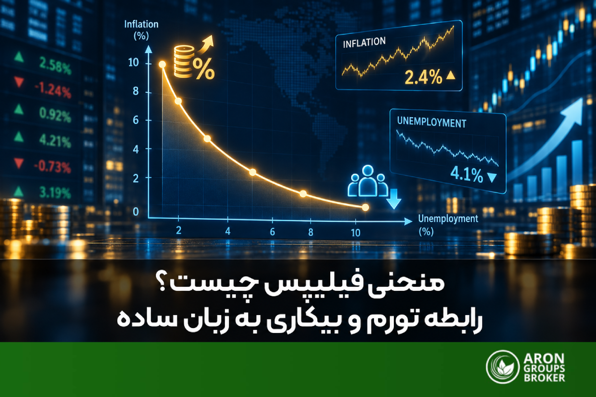 arongroups-phillips-curve