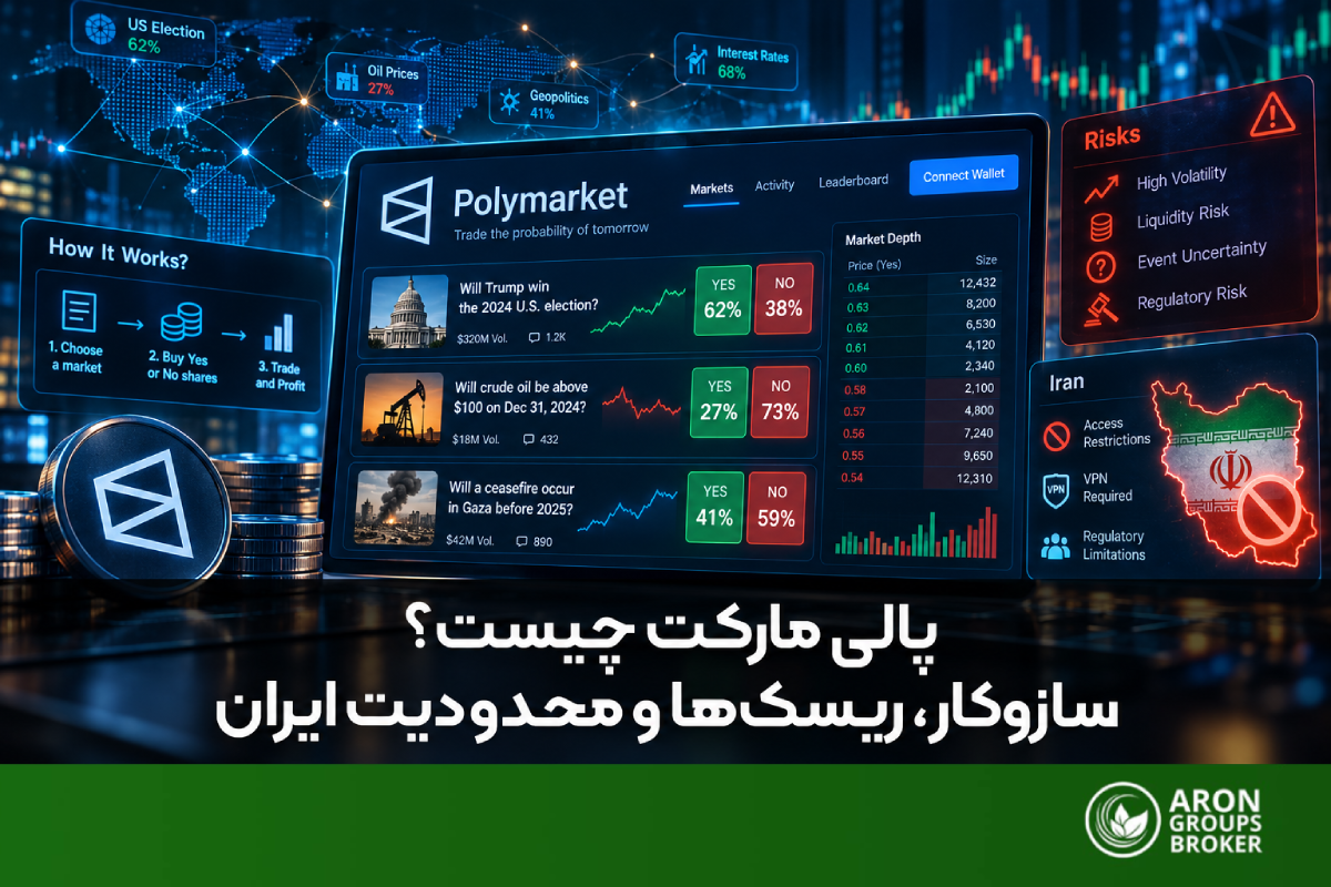 arongroups-polymarket