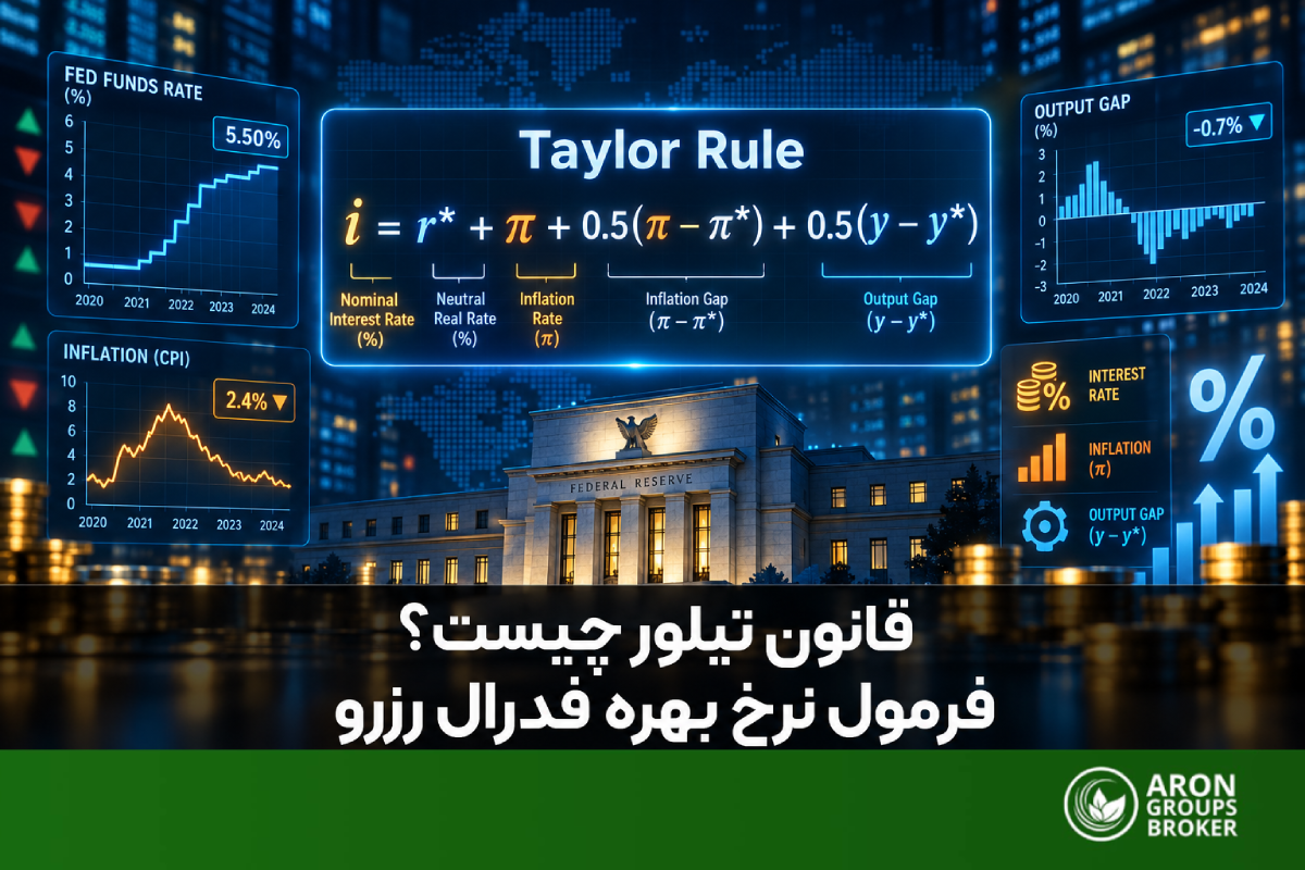arongroups-taylor-rule