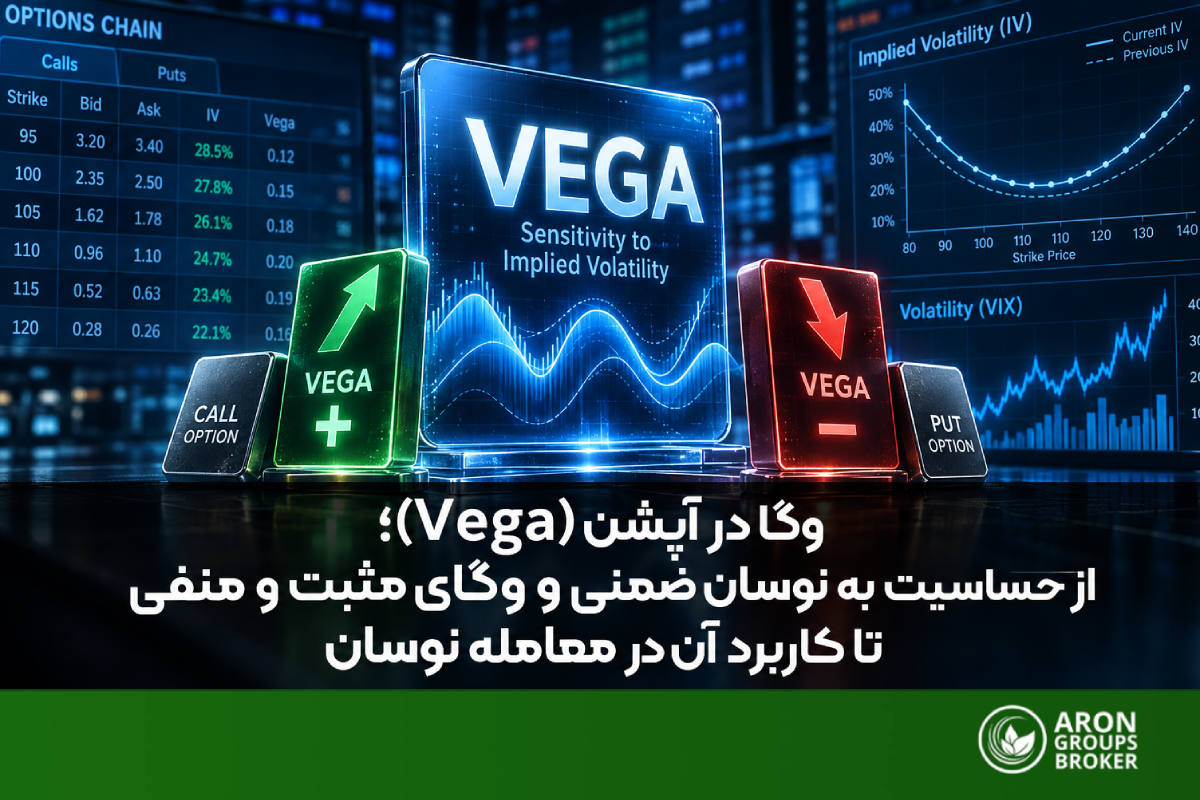 arongroups-vega-in-options