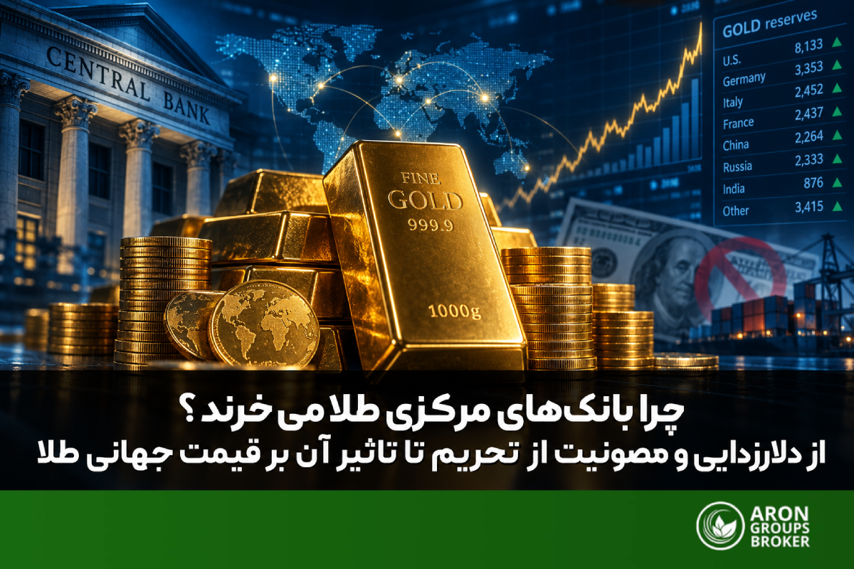 arongroups-why-central-banks-buy-gold