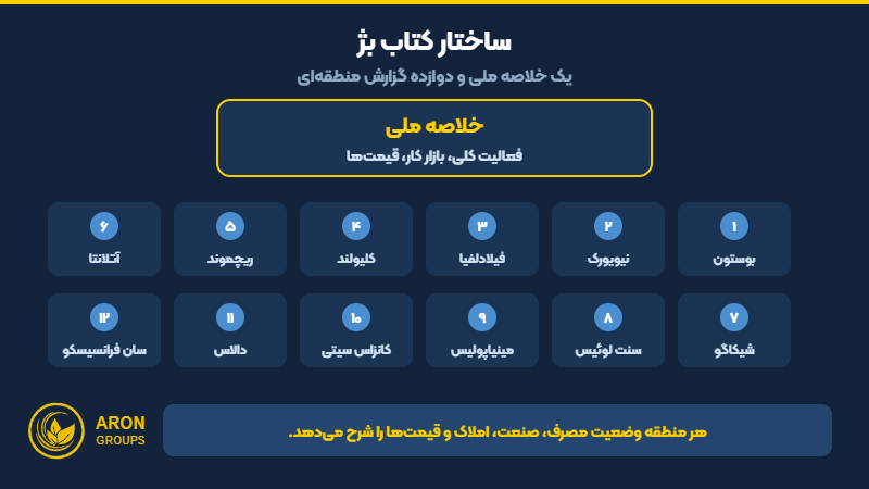 ساختار کتاب بژ؛ خلاصه ملی و گزارش دوازده منطقه فدرال رزرو