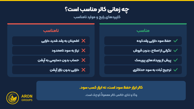 شرایط مناسب و نامناسب برای استفاده از استراتژی کالر