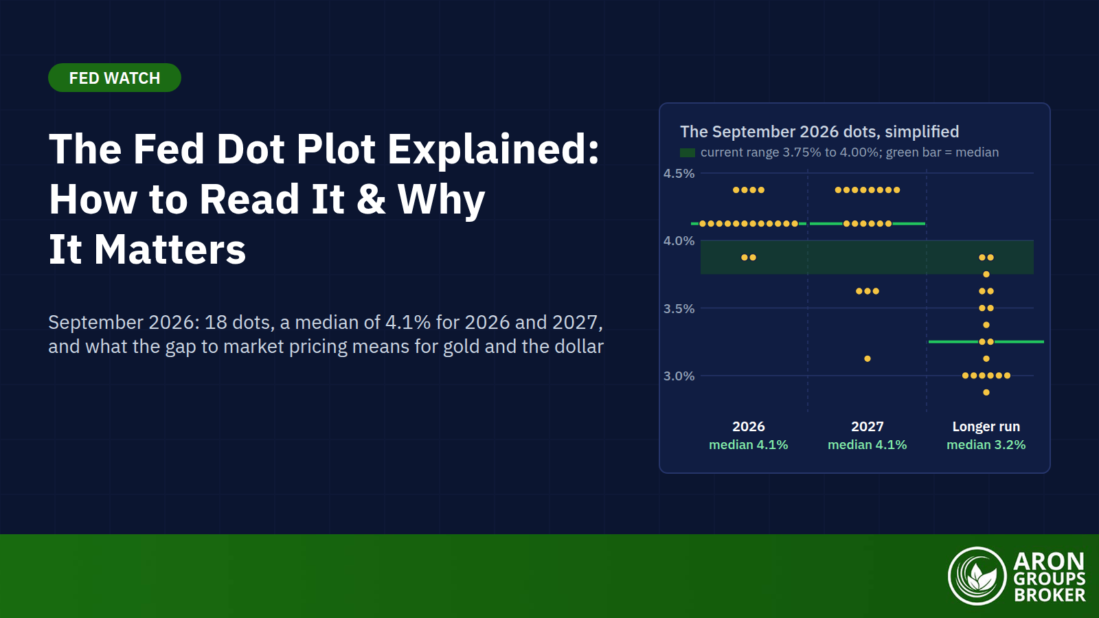 The Fed Dot Plot: How to Read the FOMC's Interest-Rate Projections and Why Markets Move on It