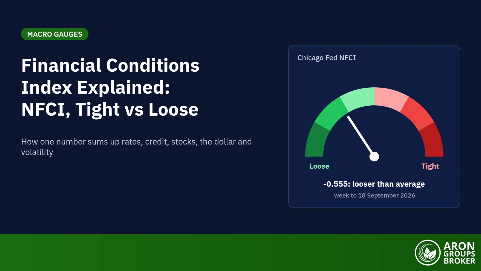 The Financial Conditions Index: How One Gauge Measures Tight or Loose Markets, and Why It Moves Gold and the Dollar