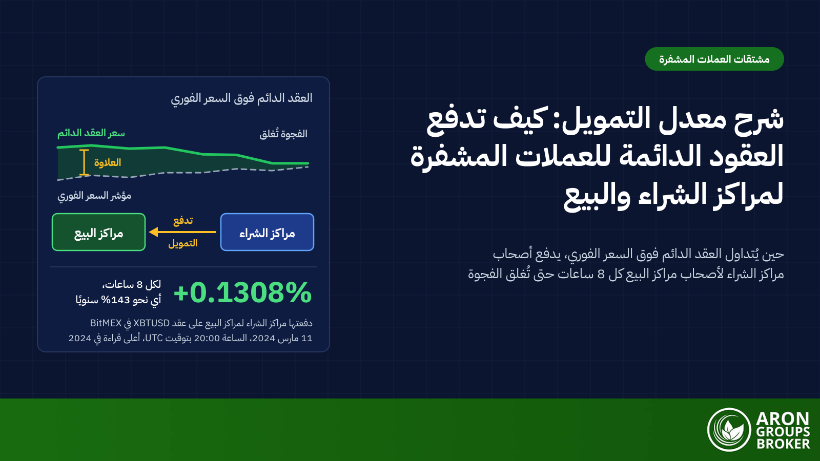 معدل التمويل: كيف تحفظ العقود الآجلة الدائمة التوازن بين مراكز الشراء والبيع، وماذا يكشف لك المعدل