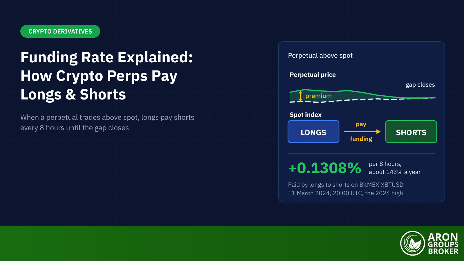 Funding Rate: How Perpetual Futures Keep Longs and Shorts in Balance, and What the Rate Tells You