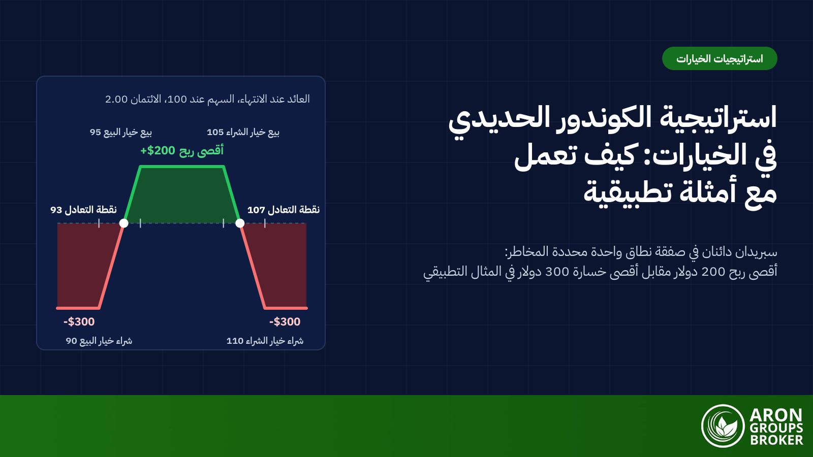 استراتيجية الكوندور الحديدي: البنية، ومخطط العائد، وكيف تربح من سوق تتحرك ضمن نطاق