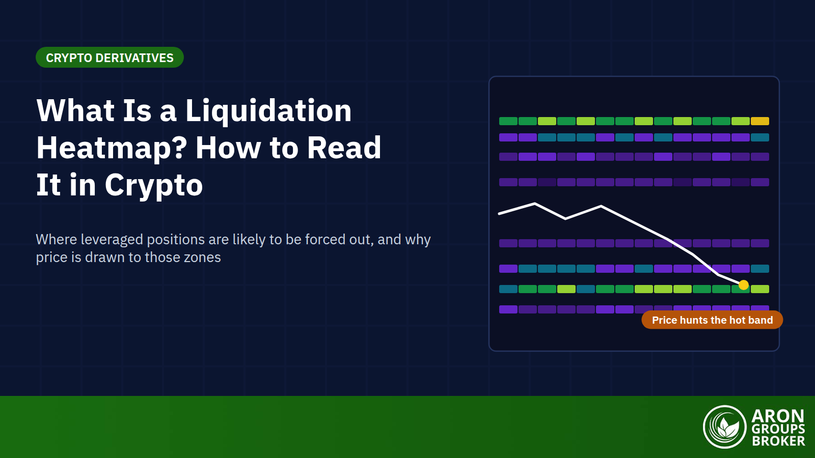 Liquidation Heatmaps: How to Read Where Leveraged Positions Get Liquidated, and Why Price Chases Them