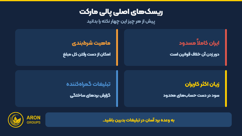 ریسک‌های پالی مارکت؛ مسدودیت ایران، شرط‌بندی و تبلیغات گمراه‌کننده