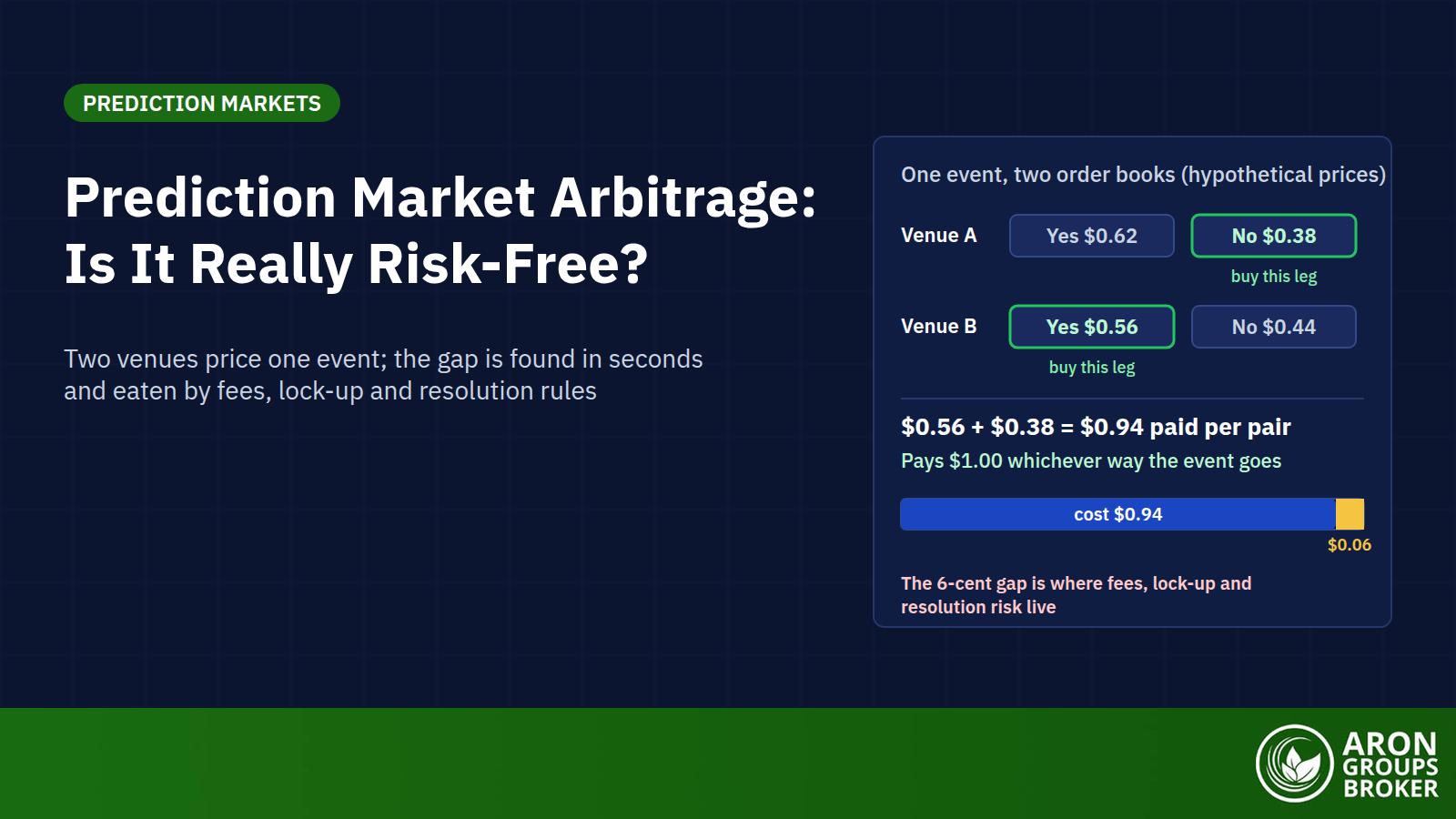 Prediction Market Arbitrage: How Cross-Platform Spreads Work, and Why “Risk-Free” Has a Catch