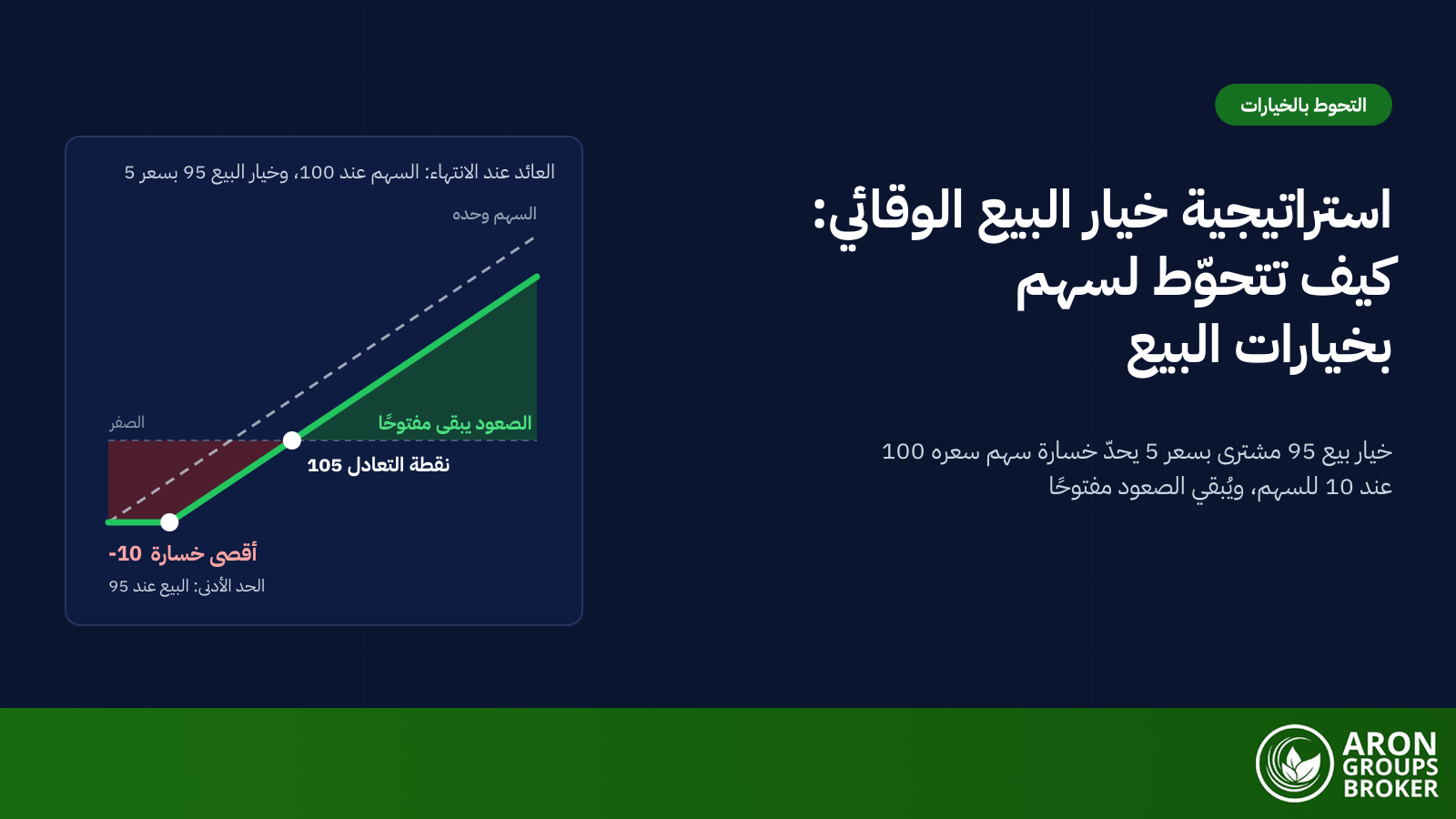 استراتيجية خيار البيع الوقائي: كيف تؤمّن مركزًا في سهم، وكم يكلّف ذلك، ومتى تستخدمه