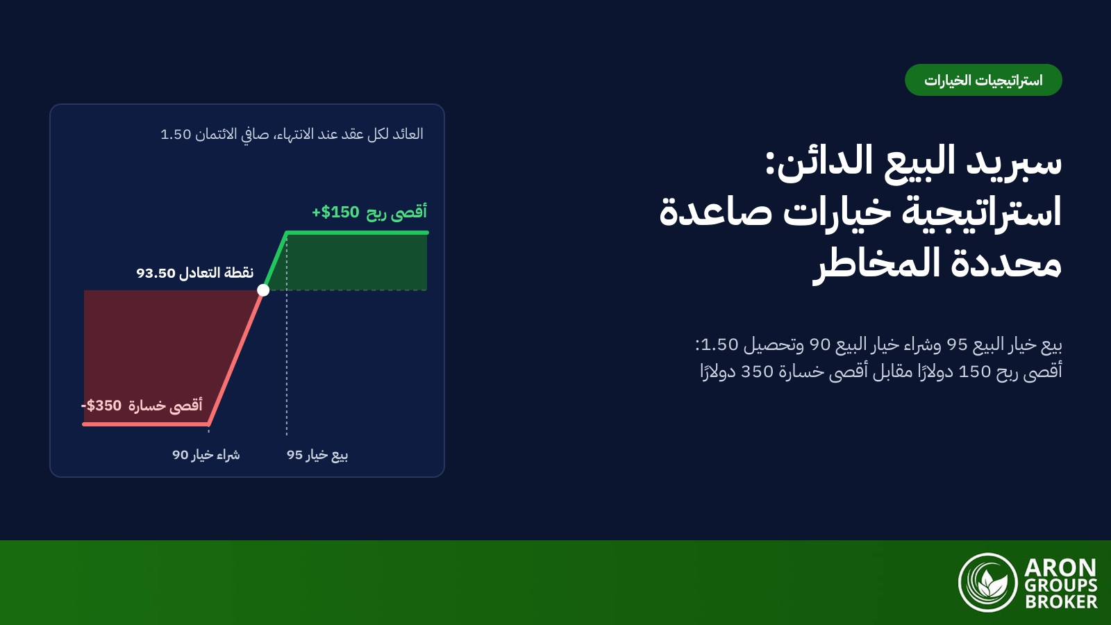سبريد البيع الدائن (Bull Put Spread): الإعداد، ومنحنى العائد، وكيف تحصّل العلاوة بمخاطر محددة