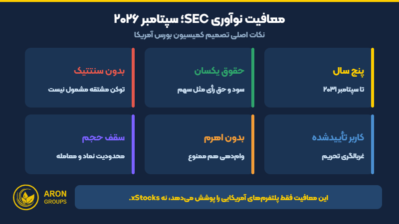 نکات اصلی معافیت نوآوری SEC برای سهام توکنیزه شده در سپتامبر ۲۰۲۶