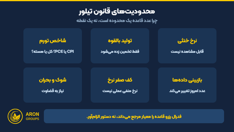 محدودیت‌های قانون تیلور و منابع عدم قطعیت