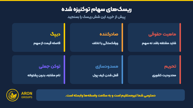 ریسک‌های اصلی سهام توکنیزه شده؛ ماهیت حقوقی، صادرکننده، دیپگ، تحریم، مسدودسازی و توکن جعلی
