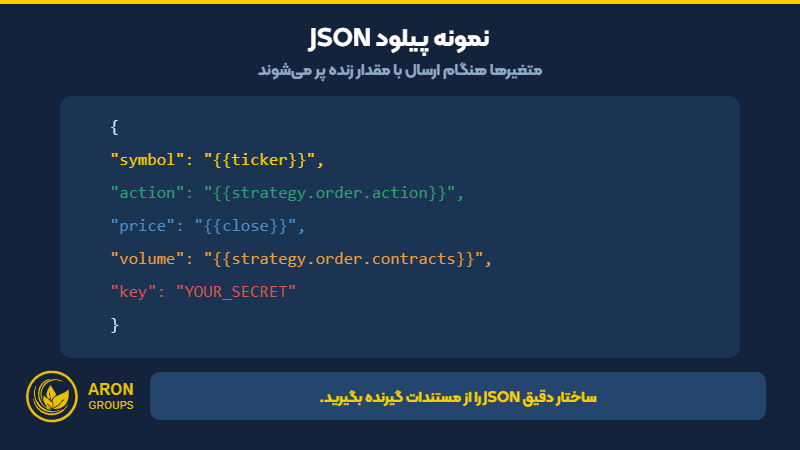 نمونه پیلود JSON وب هوک تریدینگ ویو با متغیرهای نماد، جهت، قیمت و حجم
