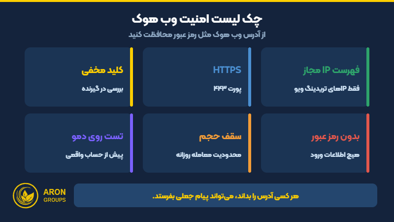 چک لیست امنیت وب هوک تریدینگ ویو؛ فهرست IP مجاز، HTTPS، کلید مخفی و سقف حجم