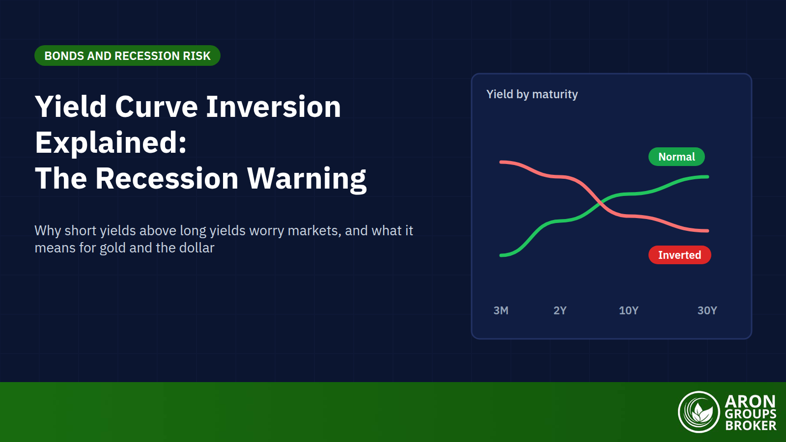 Yield Curve Inversion Explained: Why It Warns of Recession, and What It Means for Markets