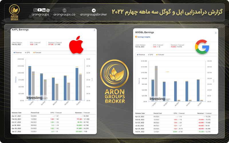 گزارش درآمدزایی اپل و گوگل سه ماهه‌ چهارم 2022