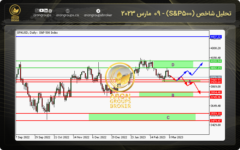 چارت قیمتی شاخص (S&P500)