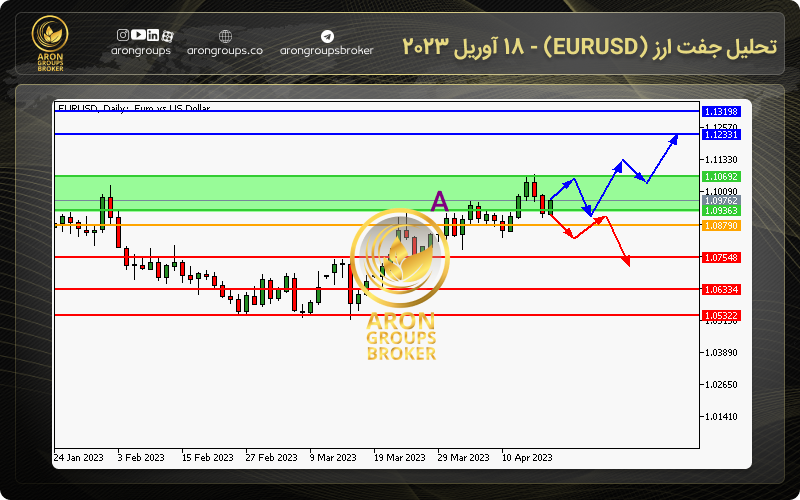 تحلیل جفت ارز (EURUSD) - 18 آوریل 2023