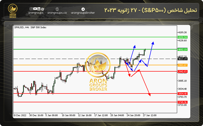 تحلیل شاخص (S&P500) - 27 ژانویه 2023